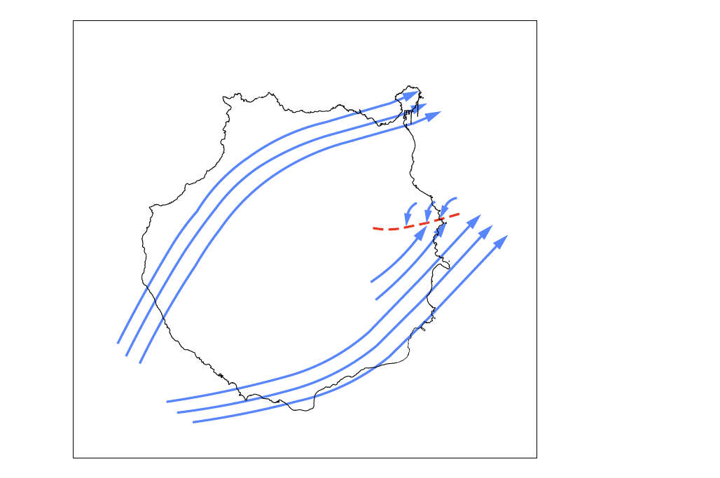 circuito