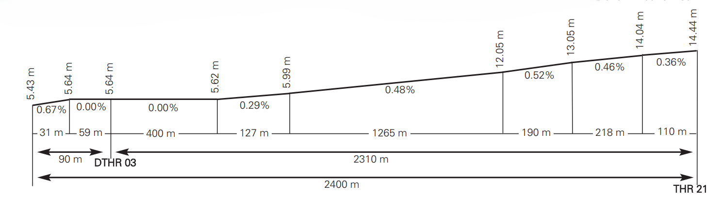 runway profile