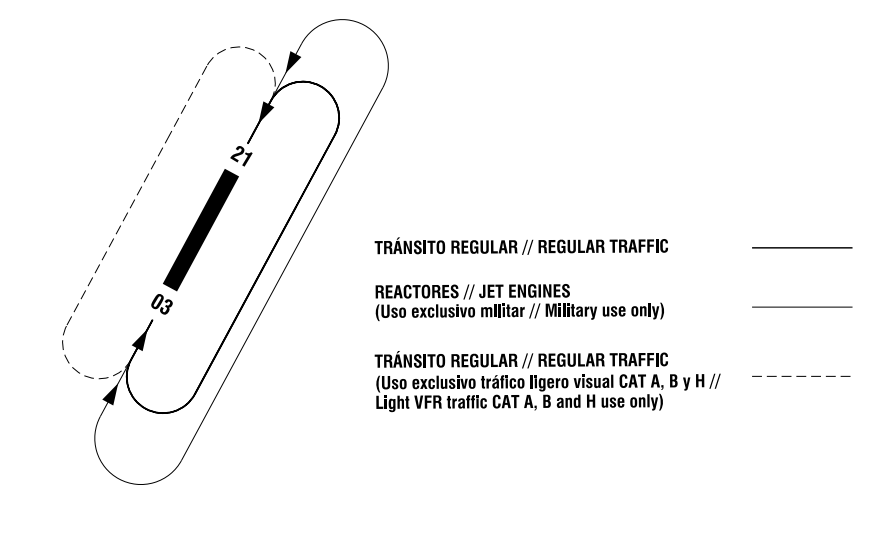 runway profile