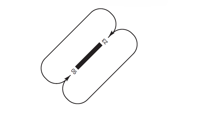 circuito