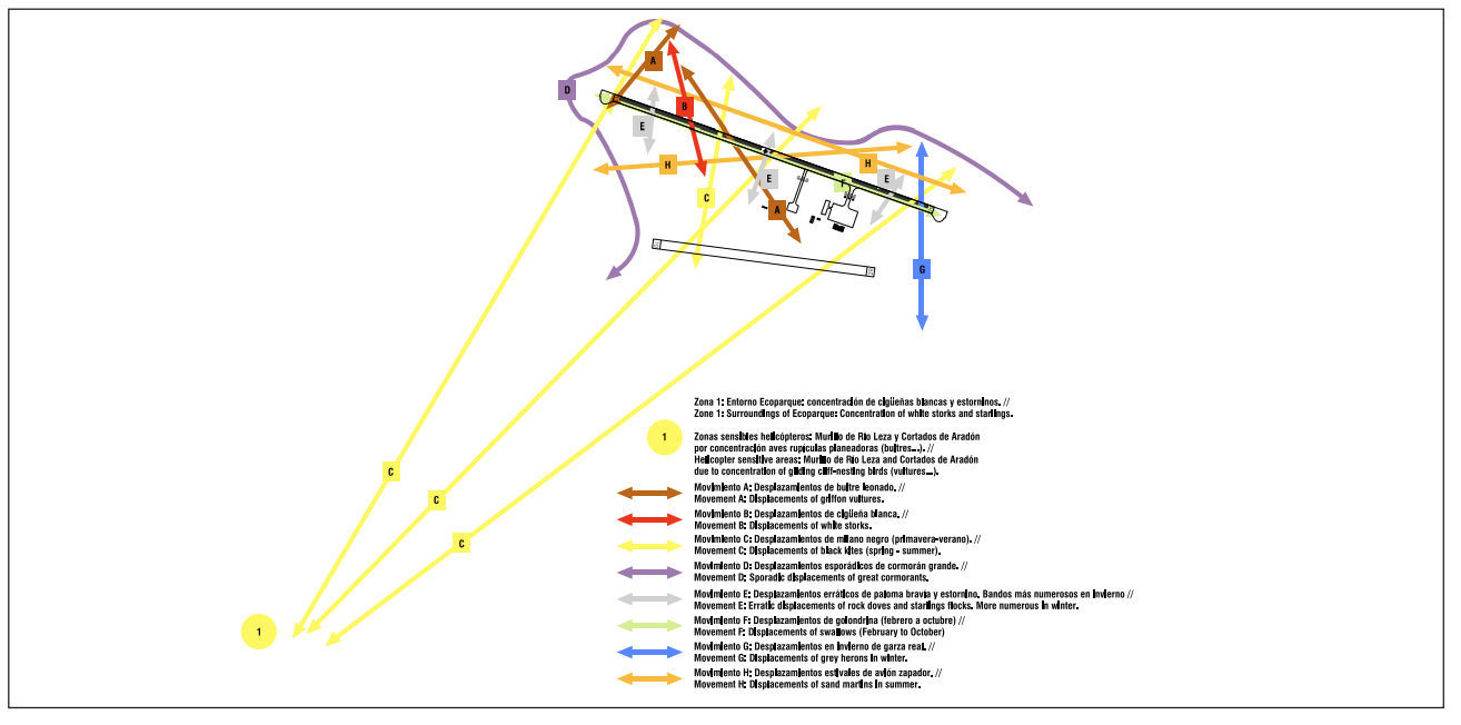 zona concentración aves