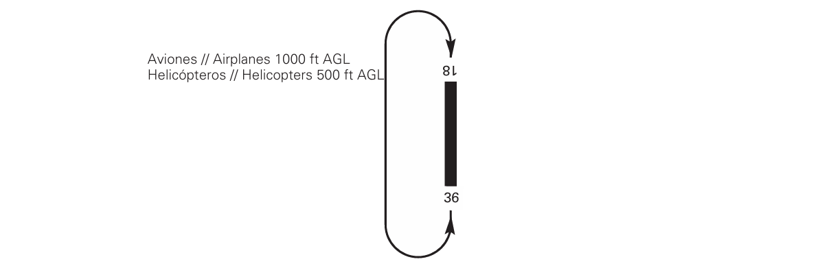 circuito