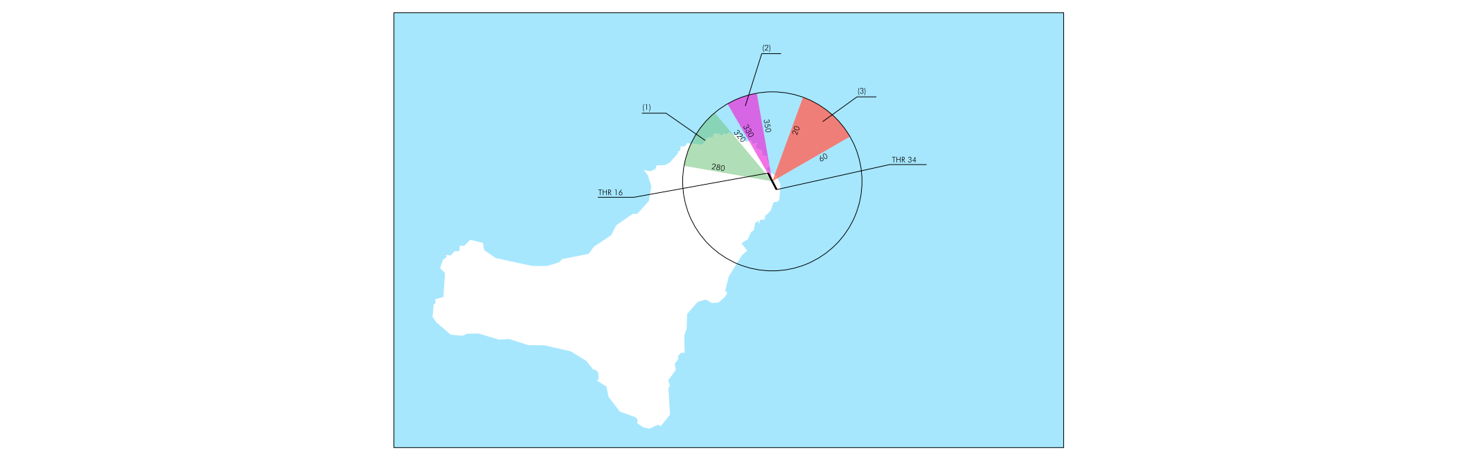 Fenómenos del viento GCHI