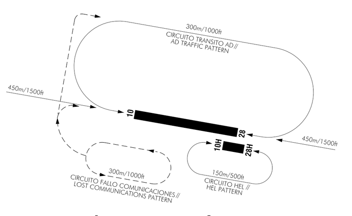 AD traffic circuit