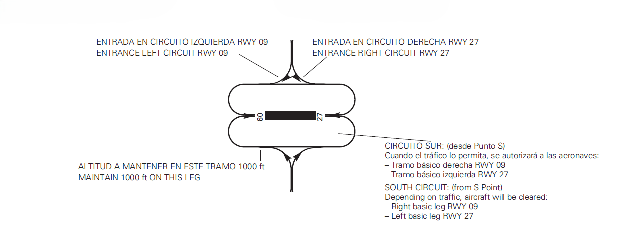 circuito