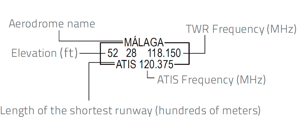 Aerodrome label