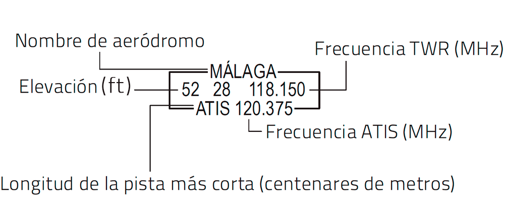 etiqueta_aerodromo