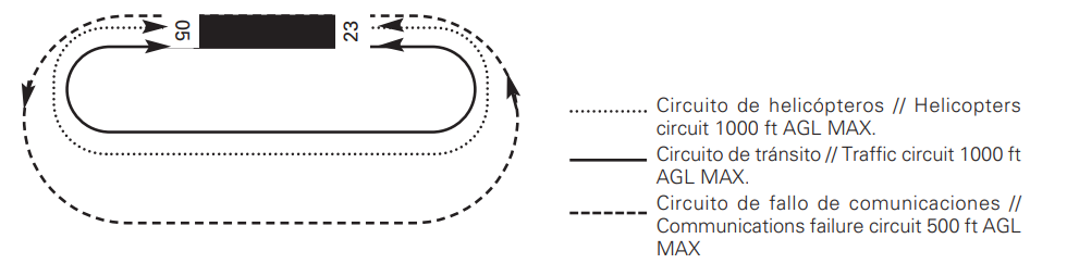 AD traffic circuit LED7