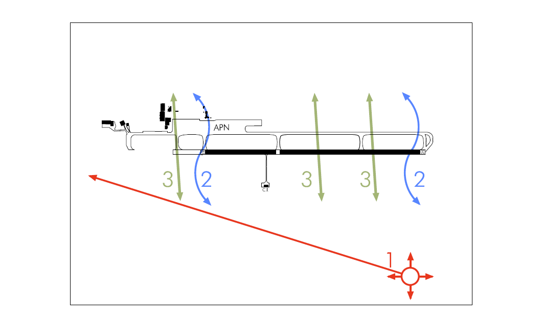 Zonas de concentracion y movimiento de aves
