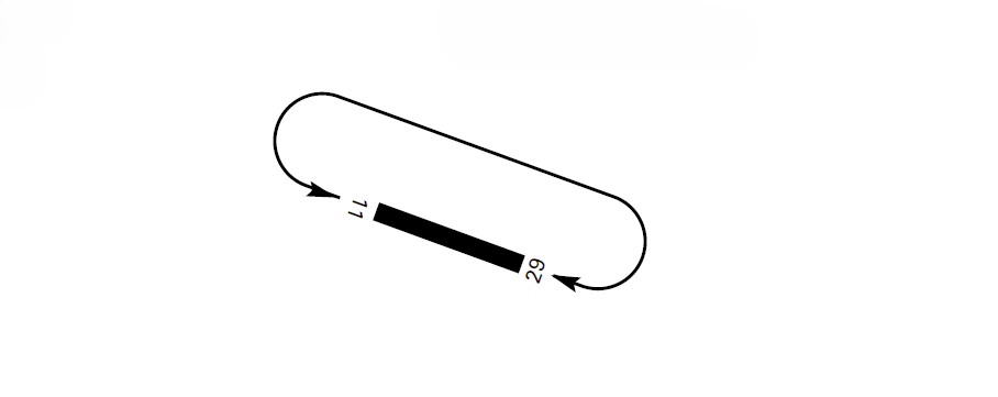 circuito