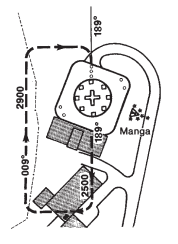 circuito helicópteros
