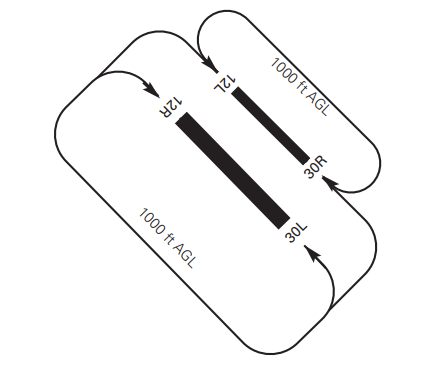 AD traffic circuit