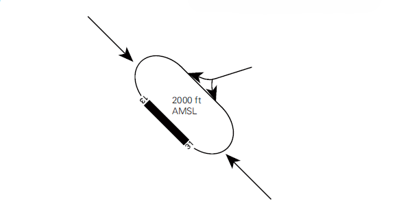 circuito