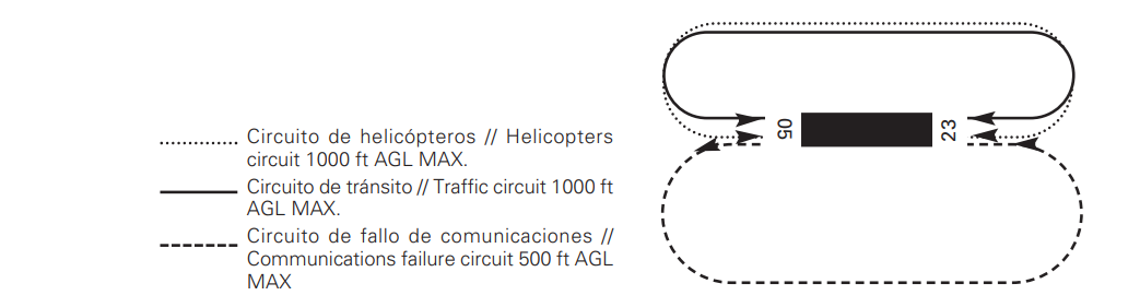 AD traffic circuit