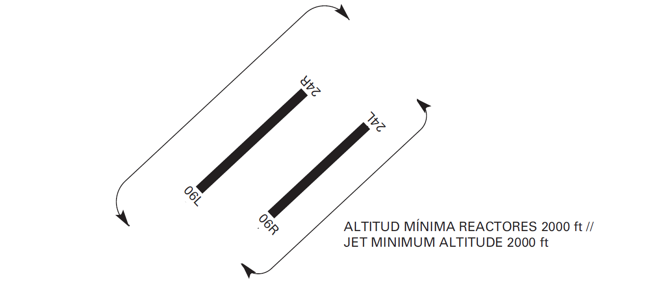 circuito