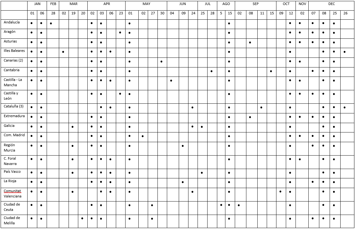 Diferencias_entre_Red_Nivelación_Alta_Precisión_(REDNAP)_EGM96