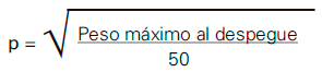 coeficiente de peso. Peso máximo al despegue.